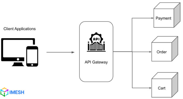 API Gateway Logo
